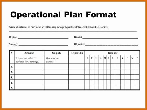 Annual Operating Plan Template