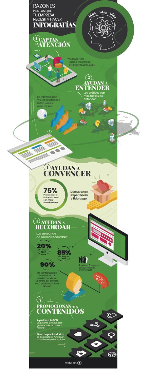 Razones por las que tu empresa necesita Infografías #infografia #infographic #marketing - TICs y ...
