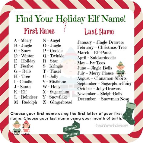 what is your elf name - Google Search | Christmas elf names, Christmas names, Elf names