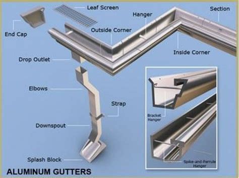 GUTTER INSTALLATION AND REPLACEMENT | Diy gutters, Gutters, House gutters