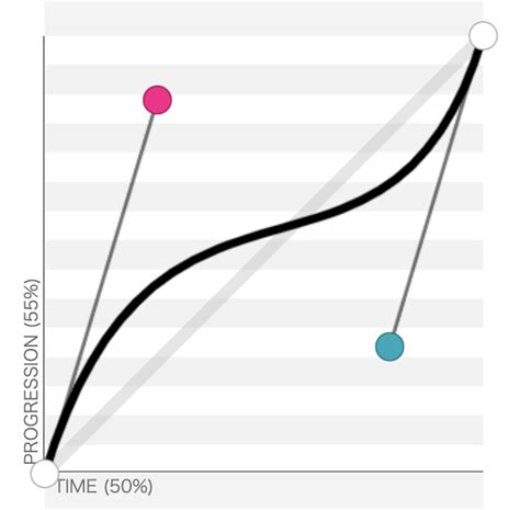 Tips For Bezier Curve - visitor - Medium