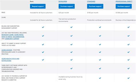 Azure Vs. AWS Pricing: The Ultimate 2024 Guide