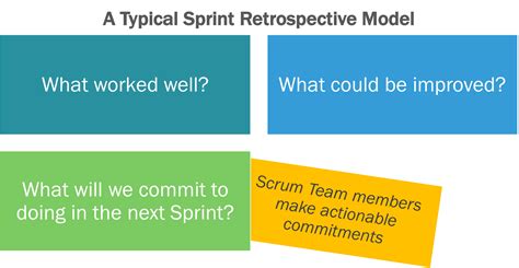 How to run Retrospective in Agile? - DO OK