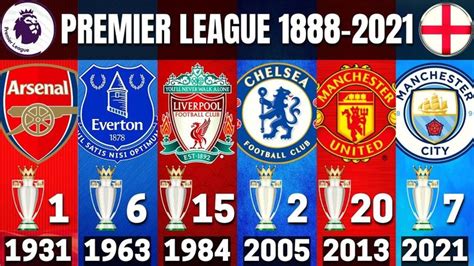 PREMIER LEAGUE 🏴󠁧󠁢󠁥󠁮󠁧󠁿 • ALL WINNERS 1888 - 2021 | MAN CITY 2021 ...