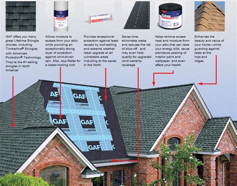 Roof System Solution, Roofing, Shingles, Leak Barriers VA