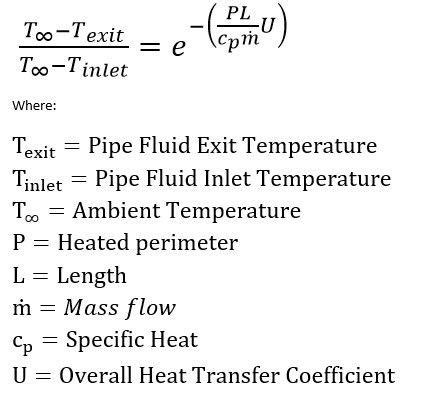 Heat Transfer Rate Equation