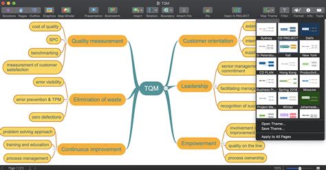 ConceptDraw MINDMAP Reviews 2024: Details, Pricing, & Features | G2