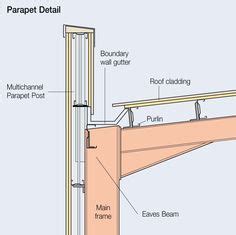 Flat Roof Design