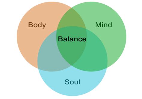 Mind. Body. Soul.. The power of Balance | by Denzil Tan Hao Wei | Medium