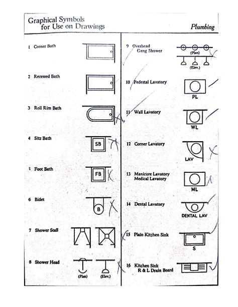 Mechanical Engineering Drawing Symbols Chart