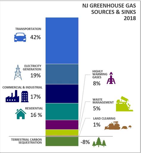 NJDEP-Air Quality, Energy & Sustainability