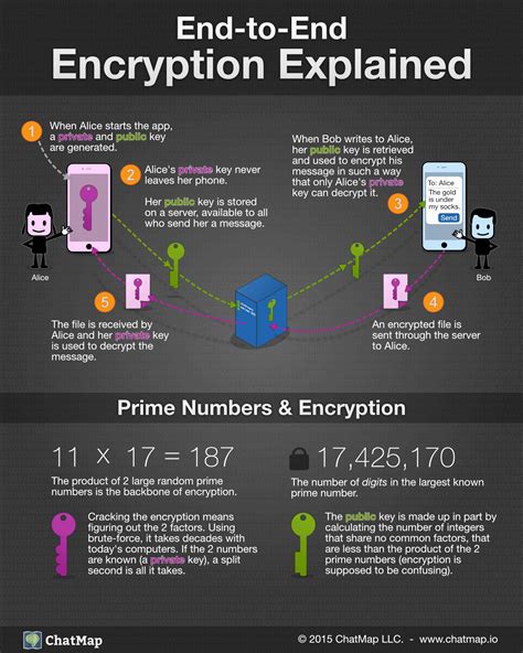 A Quick Guide to Encrypted Messaging | Network Wrangler – Tech Blog