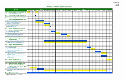 20 Workforce Plan Template Excel