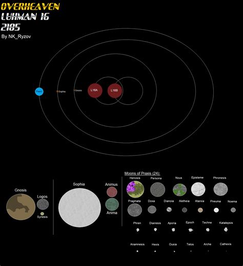 Luhman 16: A Brown Dwarf Civilization [Overheaven] (work in progress ...