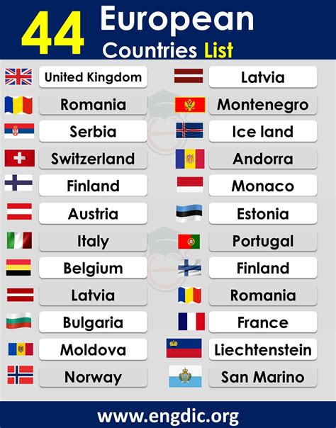 List of European countries, All names with flags | European countries, Flags of european ...