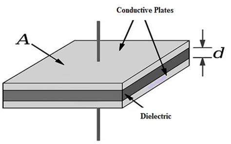 Capacitive Transducer : Working, Advantages & Its Disadvantages