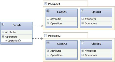 Design Patterns 2 of 3 - Structural Design Patterns- CodeProject