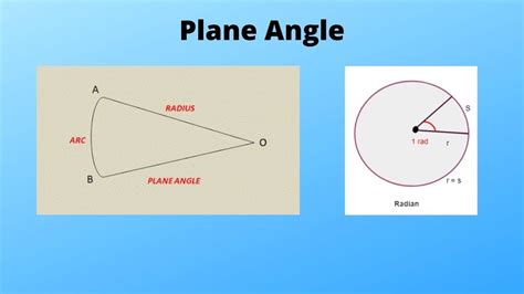 Plane angle - YouTube