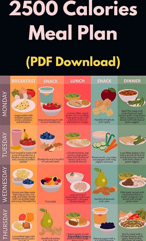 Keto Diet Meal Plan For Beginners #BasicKetogenicDietPlan | 2500 ...