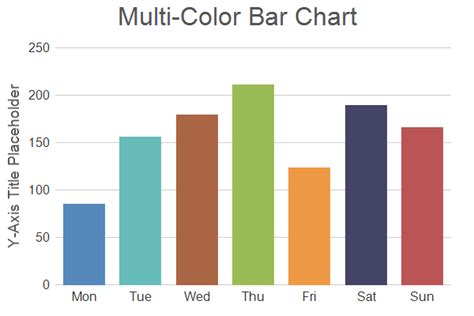 Multi-Color Bar Chart (1)