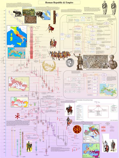 Rome Timeline & Chronological maps : r/MapPorn