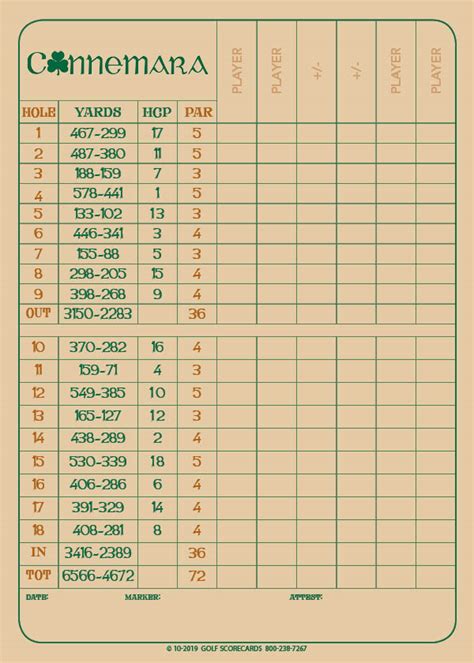 Scorecard - Connemara Golf Course