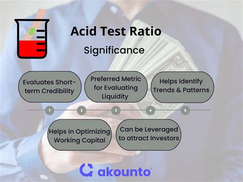 Acid Test Ratio: Definition, Formula & Examples - Akounto