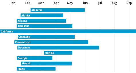 Span Chart - Charts - Data Visualization and Human Rights