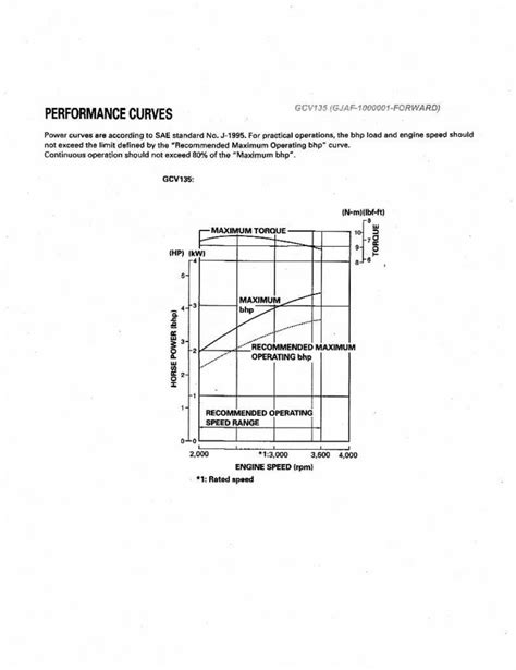 HONDA GCV160 VERTICAL SHAFT Engine Repair Manual