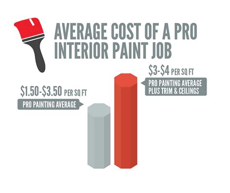 Average Cost To Paint Interior Of House | Cabinets Matttroy