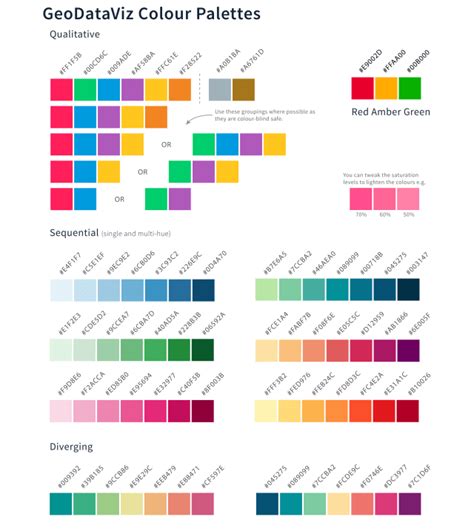 Simple tools for mastering color in scientific figures | The Molecular Ecologist