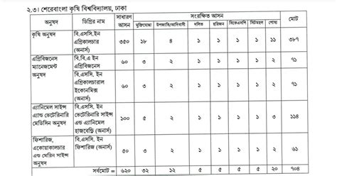 Sher-e-Bangla Agricultural University Admission Circular 2024-25