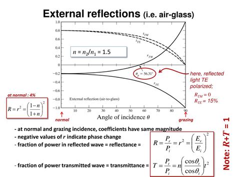 PPT - Chapter 23: Fresnel equations PowerPoint Presentation, free download - ID:5503639