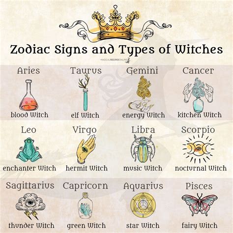 Zodiac Signs and Types of Witches - Magical Recipes Online | Zodiac ...