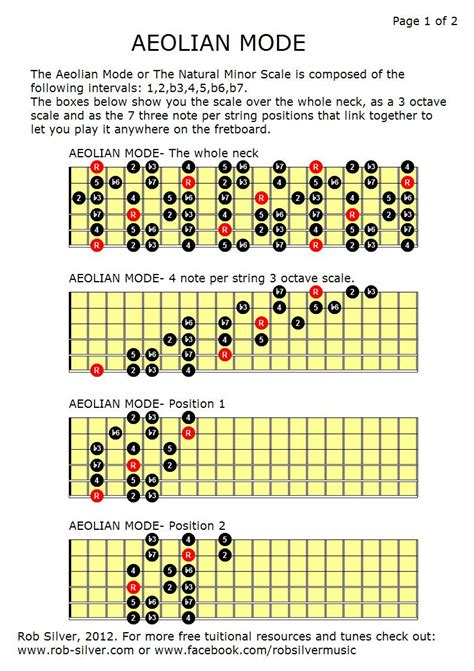 ROB SILVER: Aeolian Mode or The Natural Minor Scale