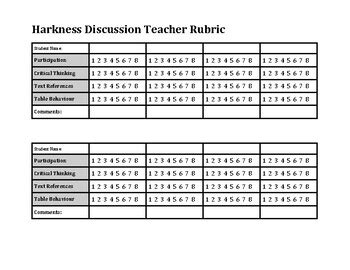 Harkness Table Discussion guidelines and rubric by Ms Tessier | TpT