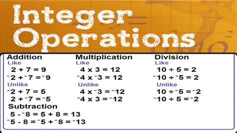 INTEGER OPERATIONS - YouTube