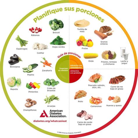 Diabetes Plate Method Portion Wheels (Spanish) (25/Pkg) – ShopDiabetes.org | Store from the ...