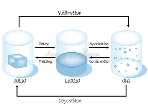 Thermal Energy Diagram | Quizlet