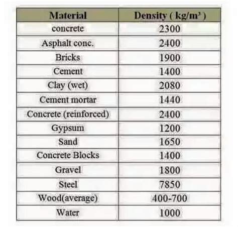 Civil Engineering Portal