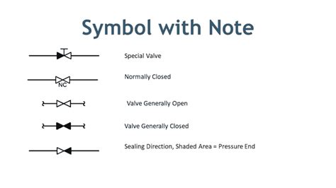 check valve symbol pid Valve symbol flow control symbols piping pfd ...