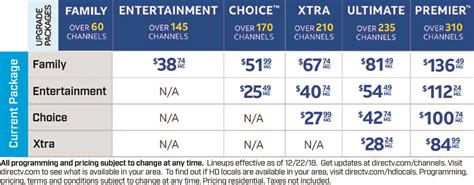 Upgrades DIRECTV - Stellar Fiber Internet