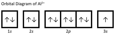 Aluminum Orbital Diagram