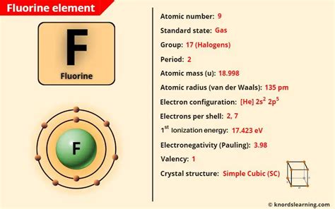 Fluorine (F) - Periodic Table [Element Information & More]