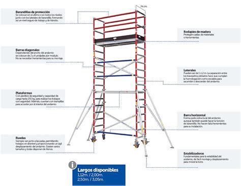 Las ventajas de los andamios de aluminio | Termiser