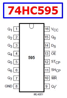 74HC595 Datasheet - 8-Bit, Shift Register - Philips