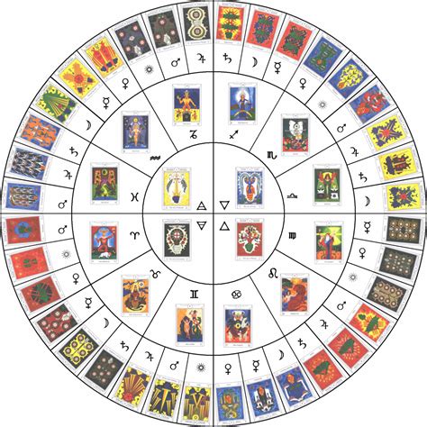 Mixed Numerology Cheat Sheets #LifePath4 #Numerology1212 | Tarot ...