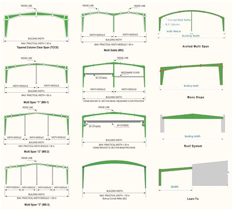 frame_types | Steel structure, Steel frame construction, Building systems