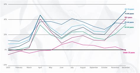 Preliminary US death statistics show over 3.4 million total deaths in 2020 — at least 20% more ...