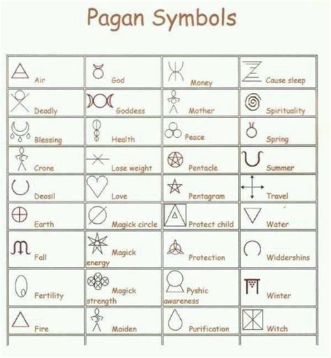 Pagan Symbols | Pagan symbols, Symbols and meanings, Wiccan symbols